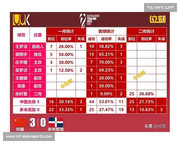 日本女排小组赛表现强势稳居头名晋级未遇强敌考验 日本女排小组赛表现强势稳居头名晋级未遇强敌考验